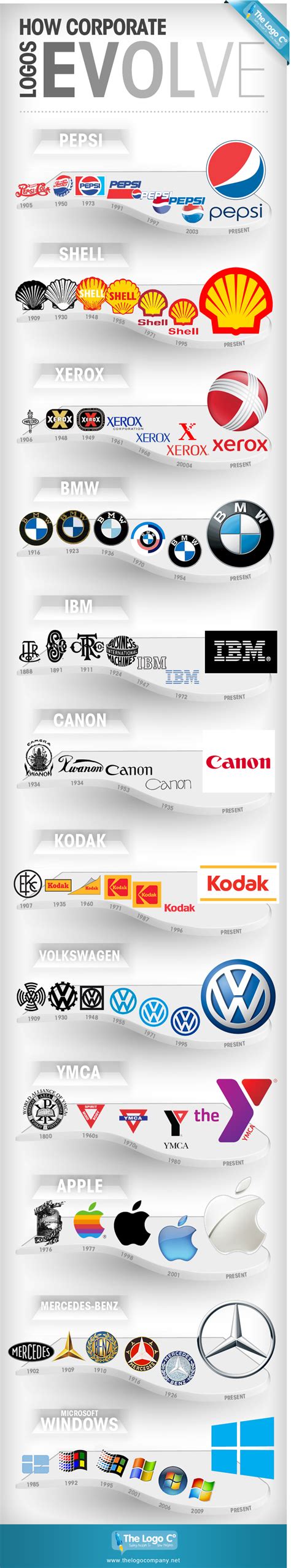 Infographic Evolution Of Corporate Logos