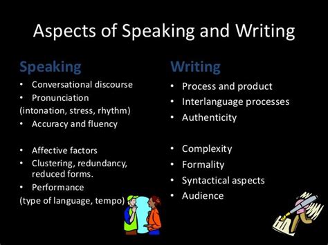 Presentation Speaking And Writing