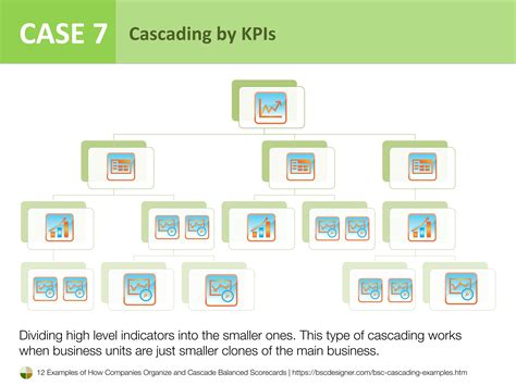 Cascading Strategy 12 Examples Used To Align Strategy