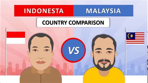 Indonesia Vs Malaysia Country Comparison Youtube