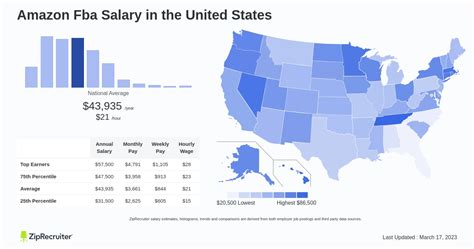 Amazon Fba Salary: Hourly Rate August 2024 United States