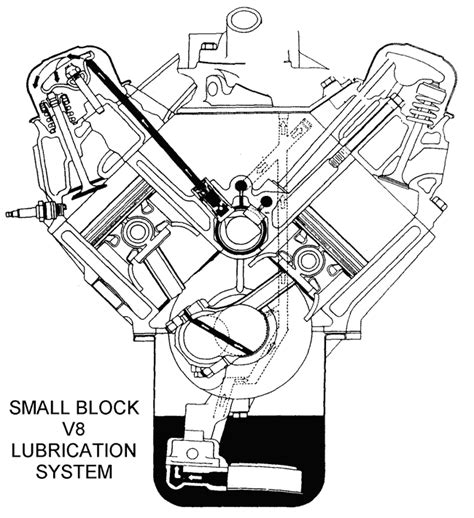 small block chevy alternator wiring auto electrical wiring diagram