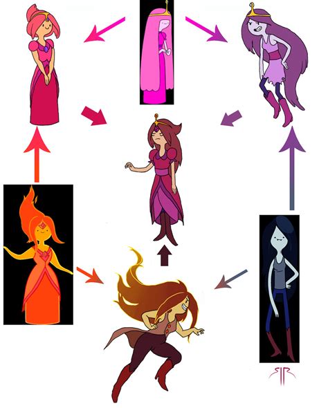Do you like this video? Flame Princess, Marceline, & Princess Bubblegum Character ...
