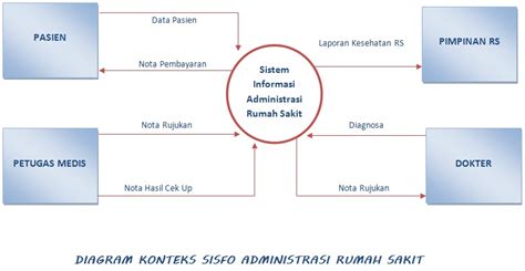 Apa yang harus disiapkan setelah daftar online selesai? Manajemen Rumah Sakit : PROSEDUR PELAYANAN ADMINISTRASI ...