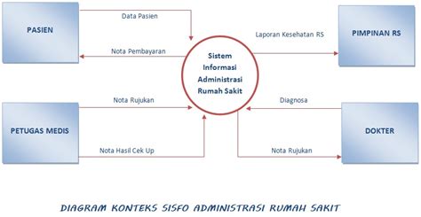 Pengumuman sendiri bisa bersifat resmi ataupun tidak. Manajemen Rumah Sakit : PROSEDUR PELAYANAN ADMINISTRASI ...