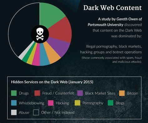 Darknet Markets Darknet Guides