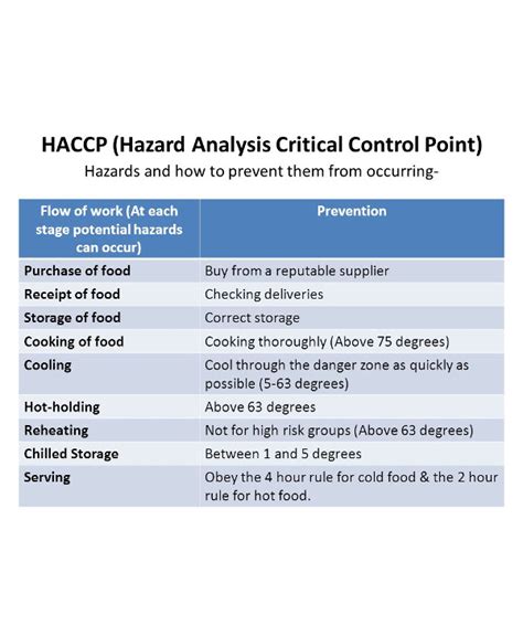 Pdf Should The Hazard Analysis And Critical Control Point Haccp My
