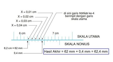 It is more accurate than metre rule. Jangka Sorong : Sejarah, Jenis, Bagian, Cara Membaca ...
