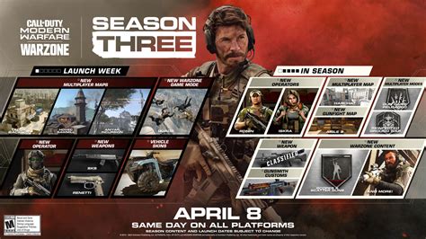 Call Of Duty Modern Warfare And Warzone Season 3 Patch Launch Time