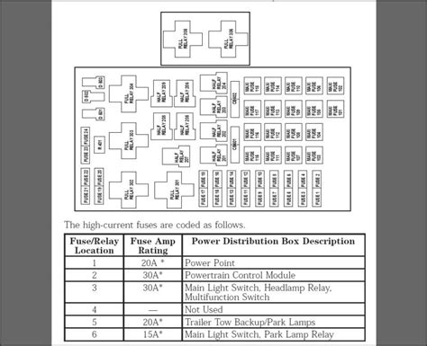 Passenger compartment fuse panel / power distribution box diagram. 2001 F150 Fuse Box Diagram - Ford Truck Enthusiasts Forums