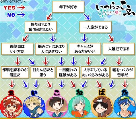 We did not find results for: 黒子 の バスケ キャラクター 診断 黒執事 キャラクターガイド ...