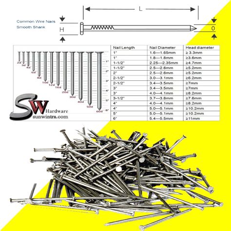 SW HARDWARE READY STOCK WIRE NAIL- PAKU KAYU PERABOT/WOOD NAIL