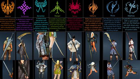 We did not find results for: Bahía de Baruch - Black Desert Online - Foro