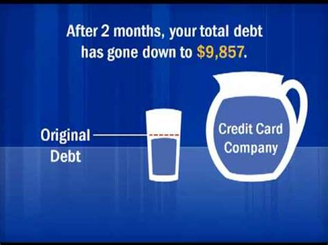 Even though a score like 590 is probably due to a poor payment history, there could be other factors at play. Credit Card Debt Explained With a Glass of Water - YouTube