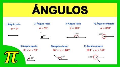 Tipos De ángulos Super Fácil Para Principiantes Clasificación De Un ángulo Por Sus Medidas