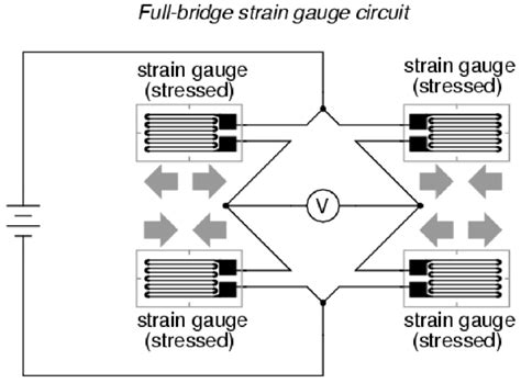 Full Wheatstone Bridge Configuration Of Load Cell Source Sparkfun
