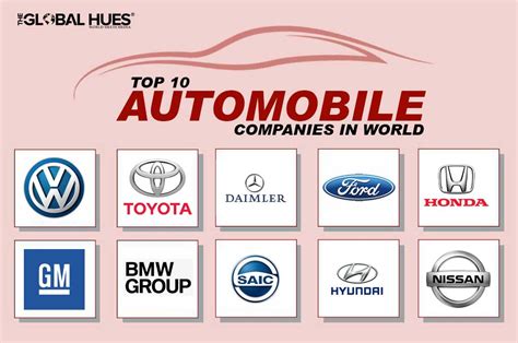Top 10 Automobile Companies In The World The Global Hues
