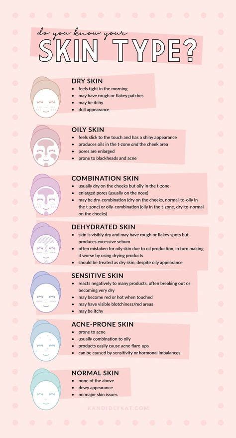 Quick Guide To Figure Out Your Skin Type With Images Beauty Skin