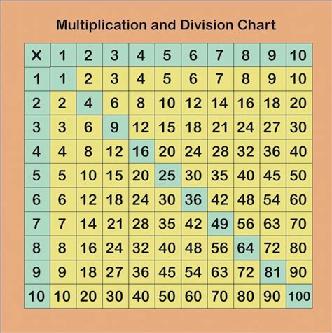 Multiplication Table With Prime Numbers