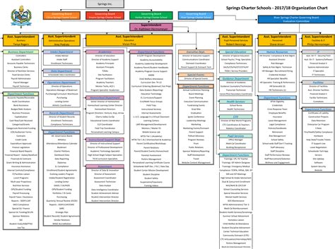 Sample Organizational Chart Schools