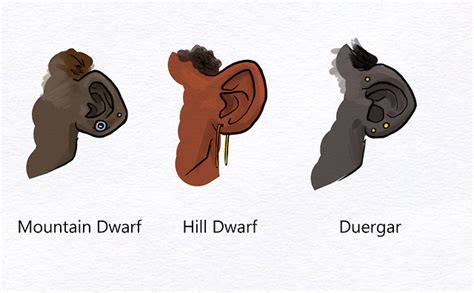 Imma Talk About Dnd A Lot — Dwarf Ears So Like The Dwarf Thing For Me