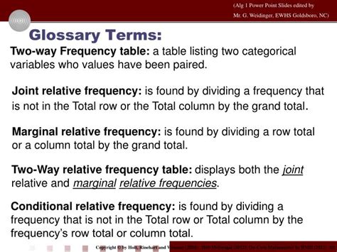Ppt Glossary Terms Powerpoint Presentation Free Download Id3651494