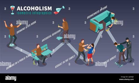 Alcoholism Isomeric Infographic Poster With Heavy Drinking Men Urinating In Public Aggressive
