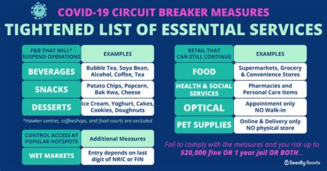 Singing, dancing and exercise classes at • but 4d lottery draws today will continue as planned. Why the Circuit Breaker Period Is Necessary for Us (and ...