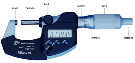 Micrometer Reading Use And Measurement Easy Guide 2018 Article