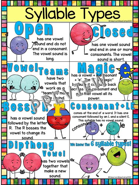6 Syllable Types / Syllable Division Rules - Orton Gillingham | Made By