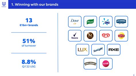 Unilever Diversified Revenue Exposure Support Solid Returns Nyseul