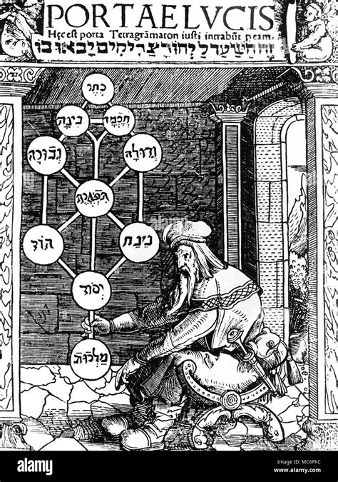 The Sephirothic Tree From The Cabbalistic Work Of Ricius From Kircher