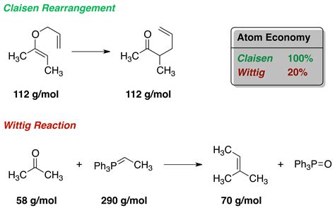 ملف:Atom Economy - Claisen and Wittig Example.svg - المعرفة