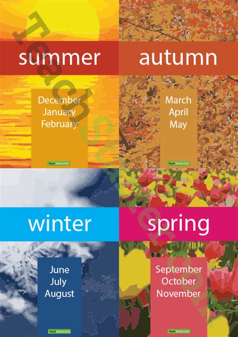 Months And The Seasons Seasons Poster Seasons Science Teaching