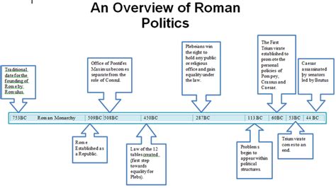 Augustus Hero Or Villain Timeline Of Ancient Rome