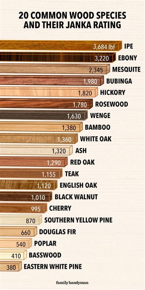 Hardness Rating Of Wood Flooring Floor Roma