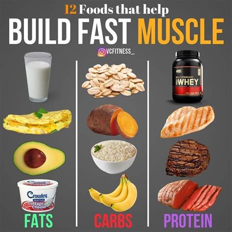 Good Clean Foods For Gaining Lean Muscle Mass Food To Gain Muscle