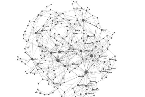 Tools For Interactive Network Visualization Datavizrequests
