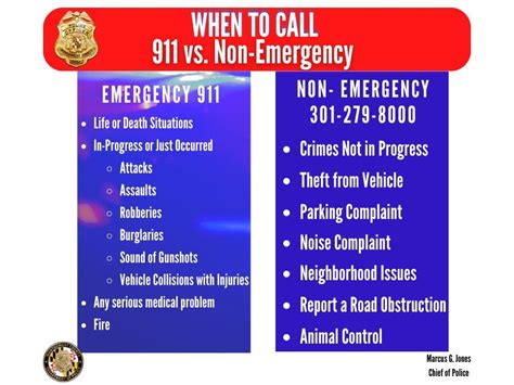 When To Call 911 Vs Non Emergency