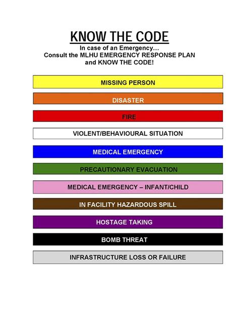 What Do The Code Colors Mean At Hospitals The Meaning Of Color