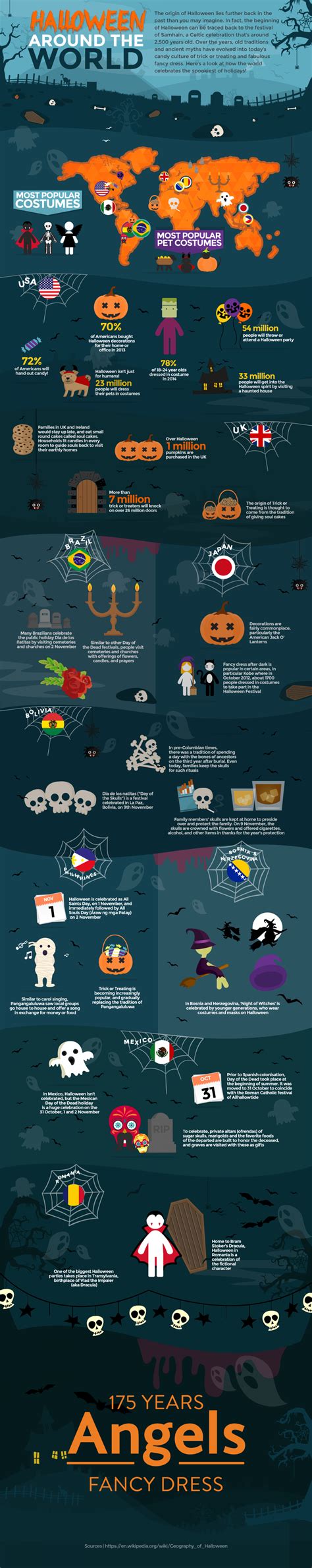 Top 8 Maps And Charts That Explain Halloween Geoawesomeness
