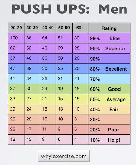Der amerikanische arzt und physiologe kenneth h merken sie sich die gelaufene distanz und prüfen sie anhand nachstehender tabelle, wie ihre leistung. Top 20 Cooper Test Tabelle - Beste Wohnkultur, Bastelideen ...