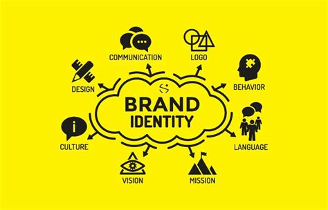 It's a promise that links a product or service to a consumer. Brand Identity: 5 regole per il successo - DZDESIGN