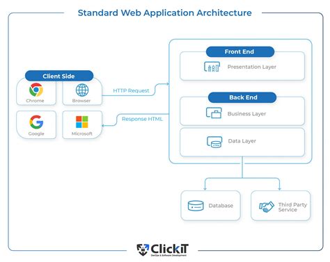 Web Application Architecture The Latest Guide 2024