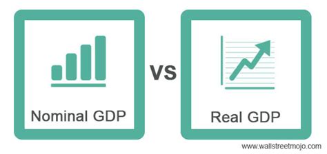 Nominal Gdp Vs Real Gdp Top 8 Differences Infographics