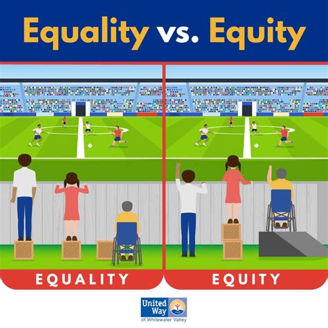 Equity Vs Equality The Difference Between Two Similar Words