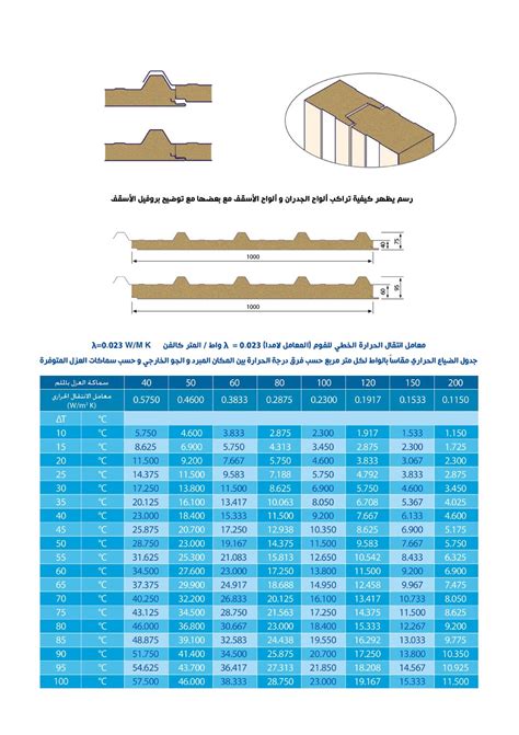 Check spelling or type a new query. الألواح مسبقة العزل للجدران و الأسقف