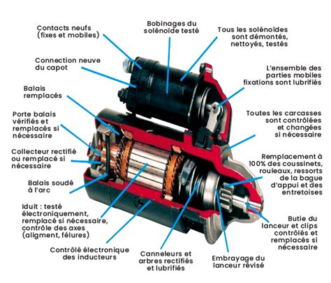 Rénovation Démarreur Aes Aes Électricité Auto Réunion