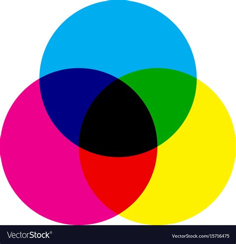 Cmyk Color Model Scheme Three Overlapping Circles Vector Image