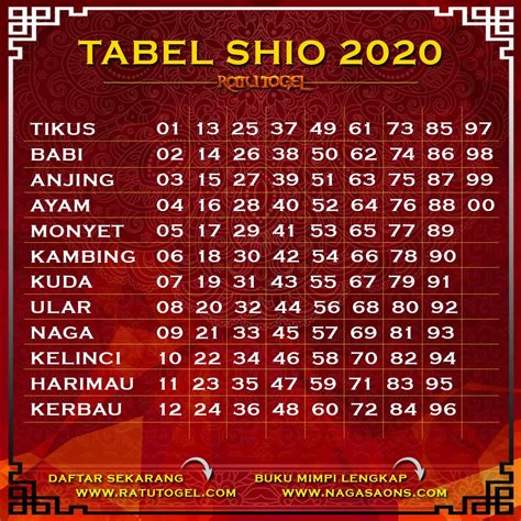 Tabel Shio Tahun 2021 Lengkap Syair Togel 2021